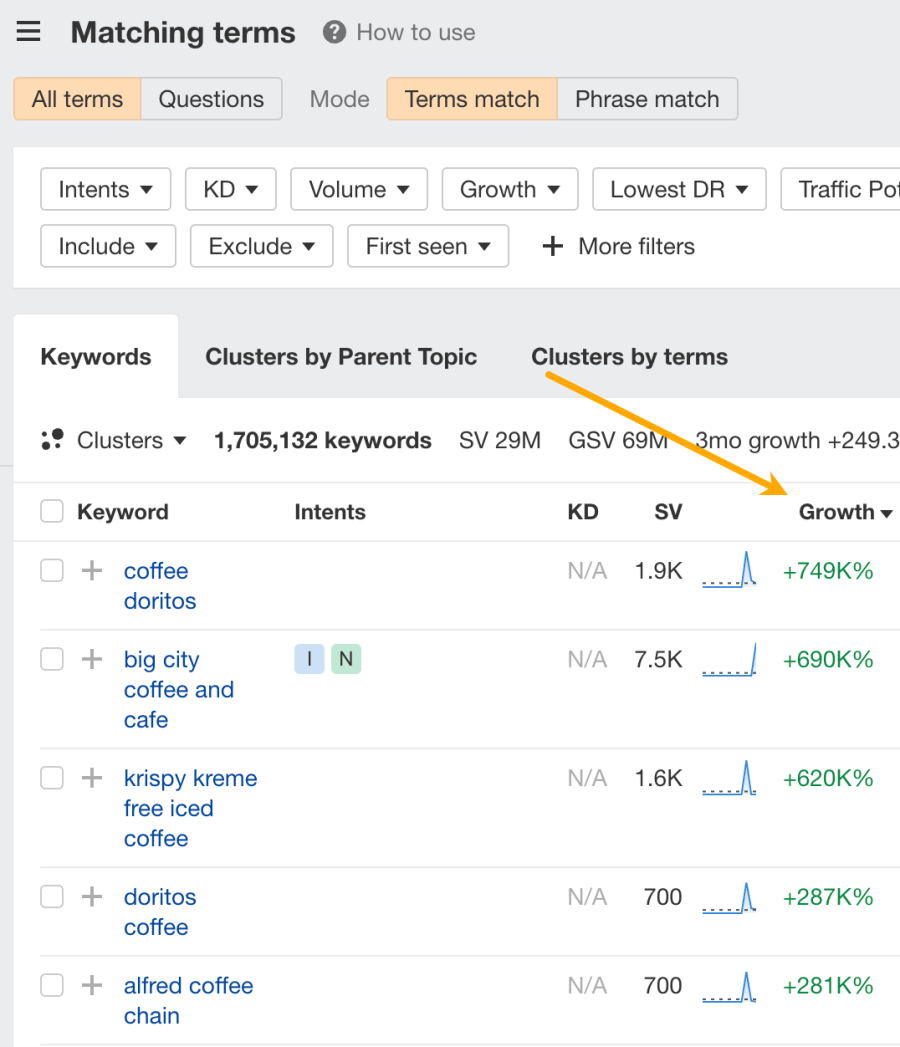 Tópicos em Alta: Como Identificar Tendências e Impulsionar o SEO do seu Site Empresarial